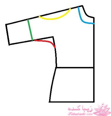 پرسش و پاسخ خیاطی